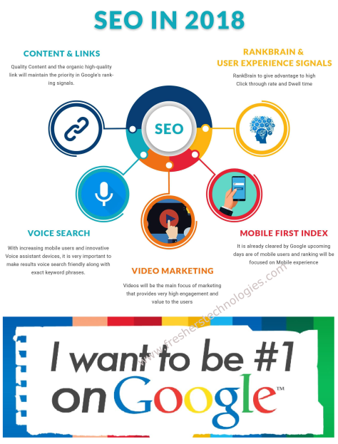 seo-tips-tricks-first-in-google.png